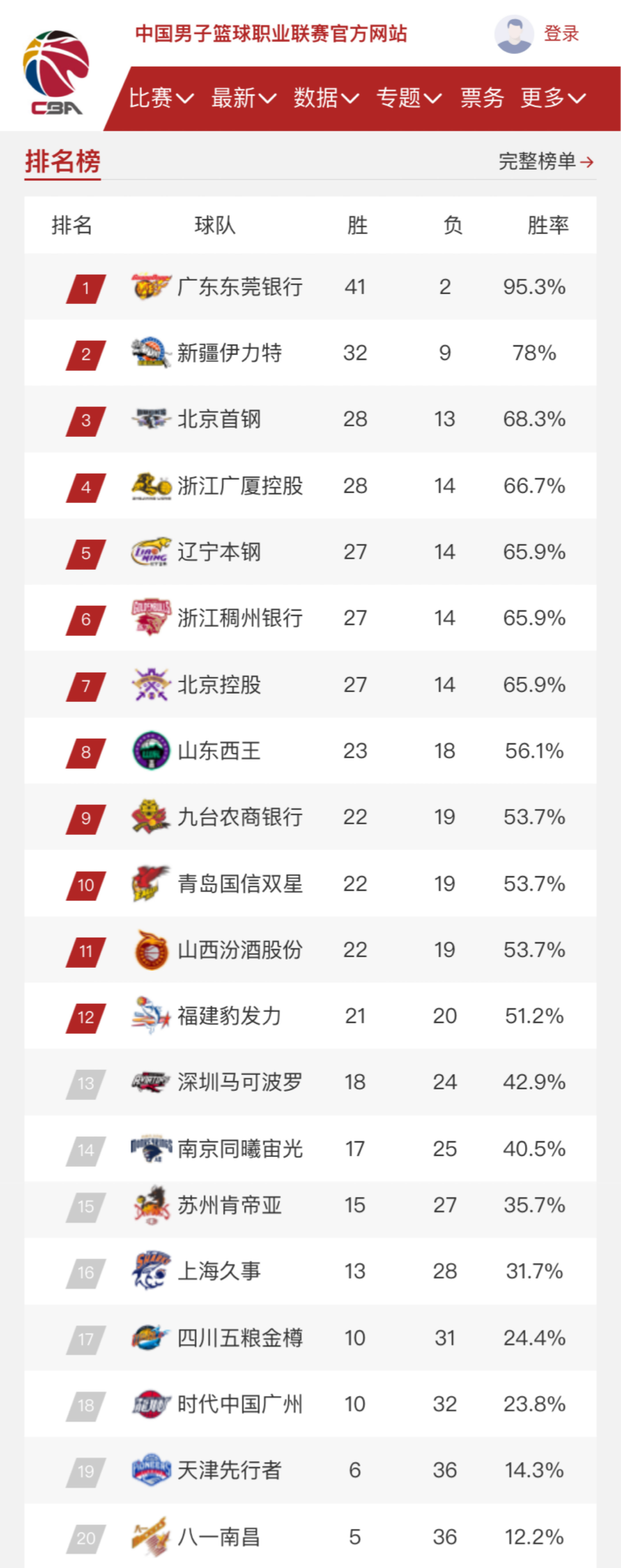 赛的实例