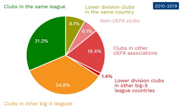 他们通过一 他们通过一
